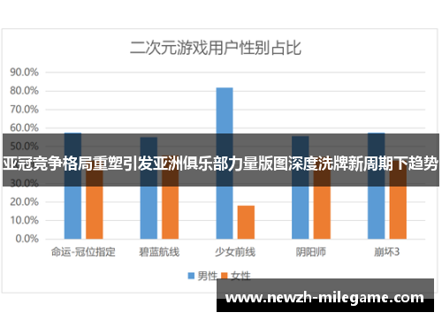 亚冠竞争格局重塑引发亚洲俱乐部力量版图深度洗牌新周期下趋势 亚冠竞争格局重塑引发亚洲俱乐部力量版图深度洗牌新周期下趋势