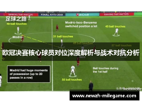 欧冠决赛核心球员对位深度解析与战术对抗分析